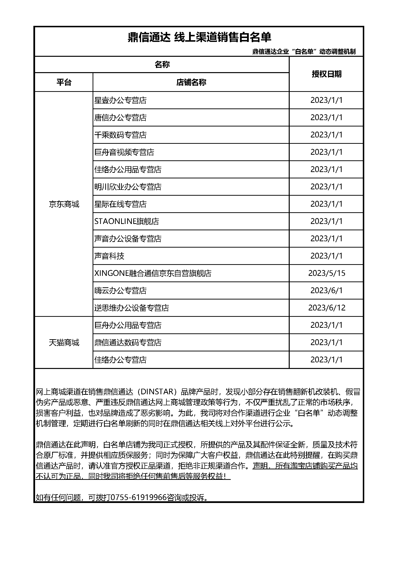/WEB/files/12007/2021-04-01/鼎信通达 线上渠道销售白名单.png